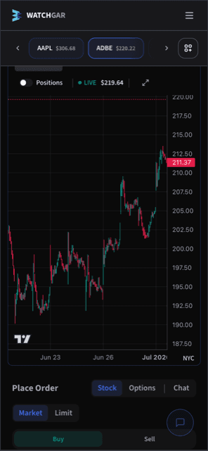 Watchgar mobile trading view — live chart and order panel